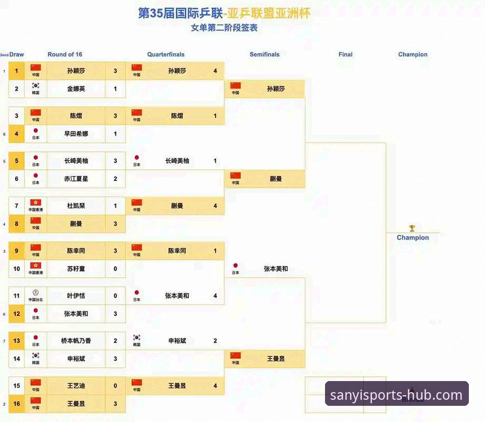 3个关键转折点：三亿体育平台解析中国女羽尤伯杯半决赛制胜之道
